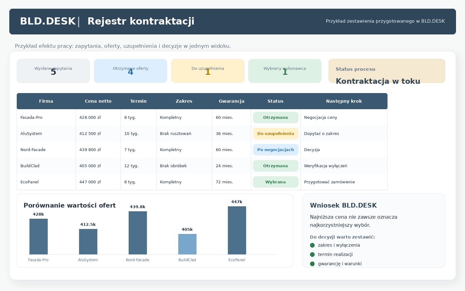 Rejestr kontraktacji wykonawców — przykład