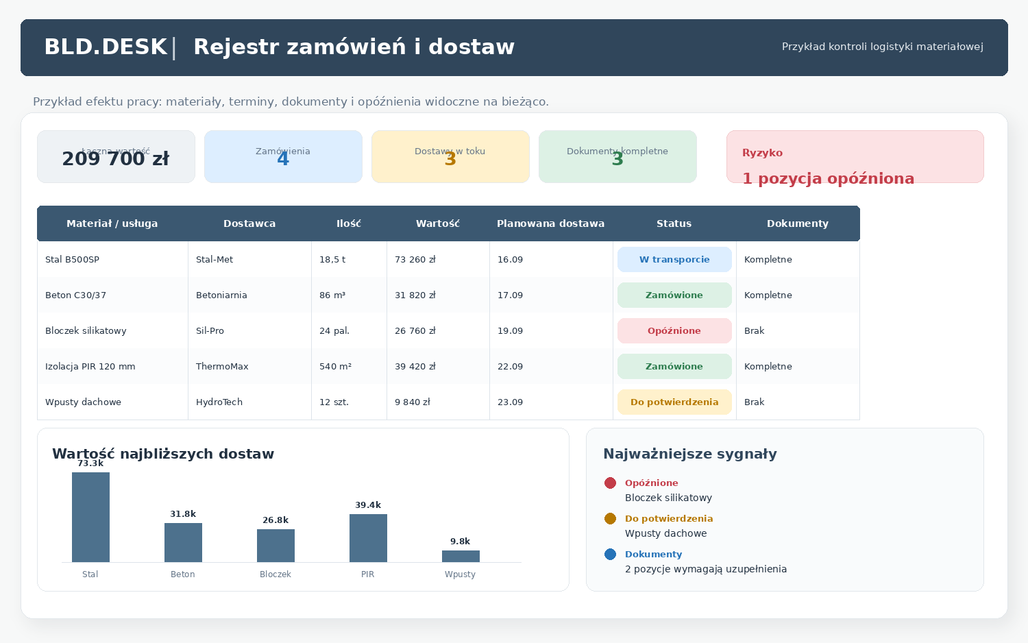 Rejestr zamówień i dostaw — przykład